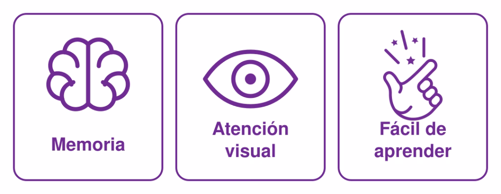 Características de La Caldera Encantada: memoria, atención visual y facilidad para aprender